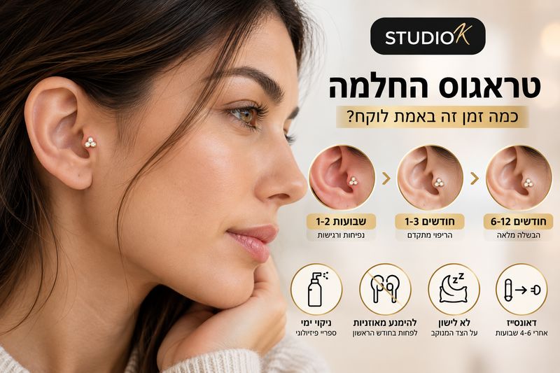טראגוס החלמה - שלבים, טיפול ומה לצפות